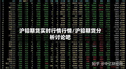 沪铅期货实时行情行情/沪铅期货分析讨论吧-第1张图片