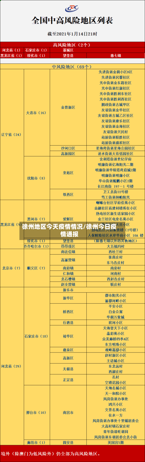 徐州地区今天疫情情况/徐州今日疫情通报-第3张图片