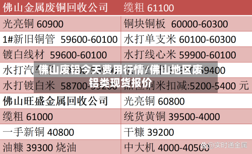 佛山废铝今天费用行情/佛山地区废铝类现货报价-第1张图片