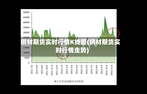 钢材期货实时行情K线图(钢材期货实时行情走势)-第3张图片