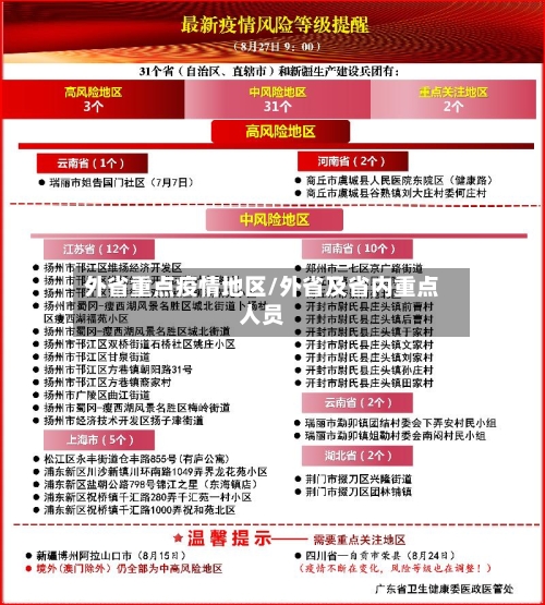 外省重点疫情地区/外省及省内重点人员-第1张图片