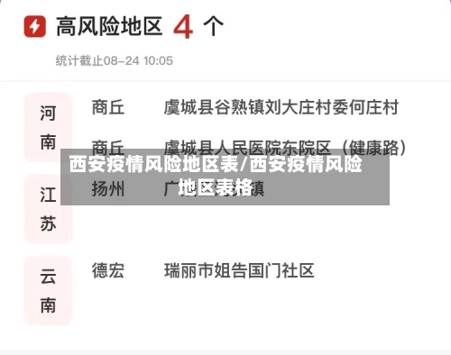 西安疫情风险地区表/西安疫情风险地区表格-第2张图片