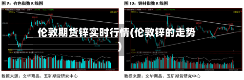 伦敦期货锌实时行情(伦敦锌的走势)-第1张图片
