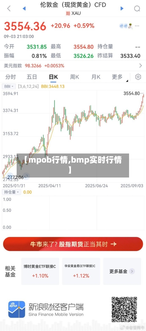 【mpob行情,bmp实时行情】-第1张图片