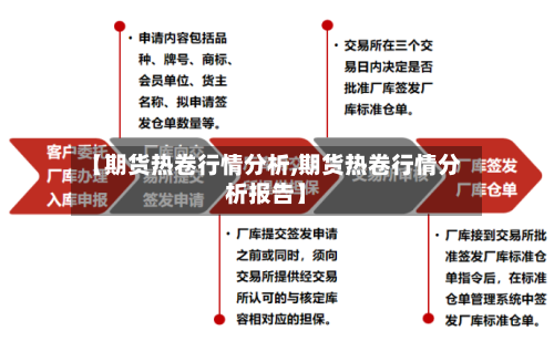 【期货热卷行情分析,期货热卷行情分析报告】-第2张图片