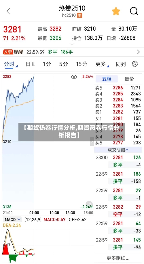 【期货热卷行情分析,期货热卷行情分析报告】-第1张图片