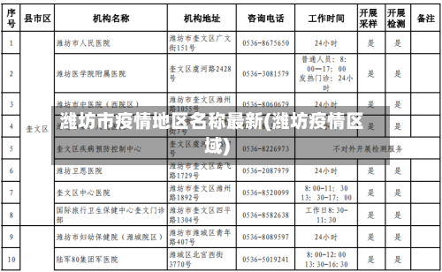 潍坊市疫情地区名称最新(潍坊疫情区域)-第2张图片