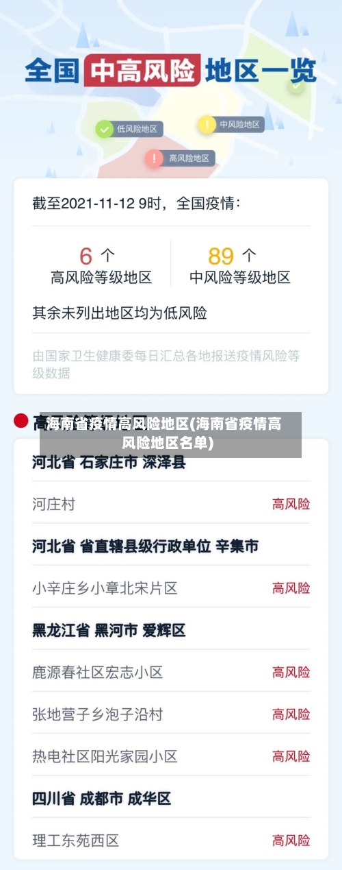 海南省疫情高风险地区(海南省疫情高风险地区名单)-第1张图片