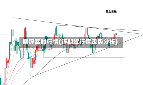 期锌实时行情(锌期货行情走势分析)-第3张图片