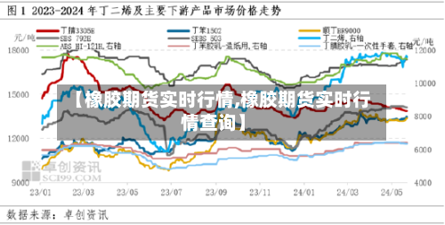 【橡胶期货实时行情,橡胶期货实时行情查询】-第1张图片