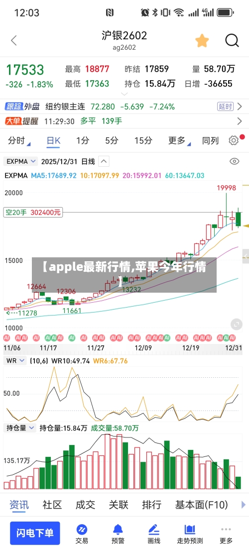 【apple最新行情,苹果今年行情】-第2张图片