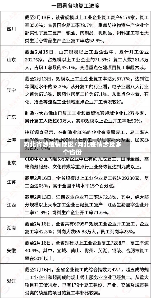 河北省涉疫情地区/河北疫情涉及多个省份-第1张图片