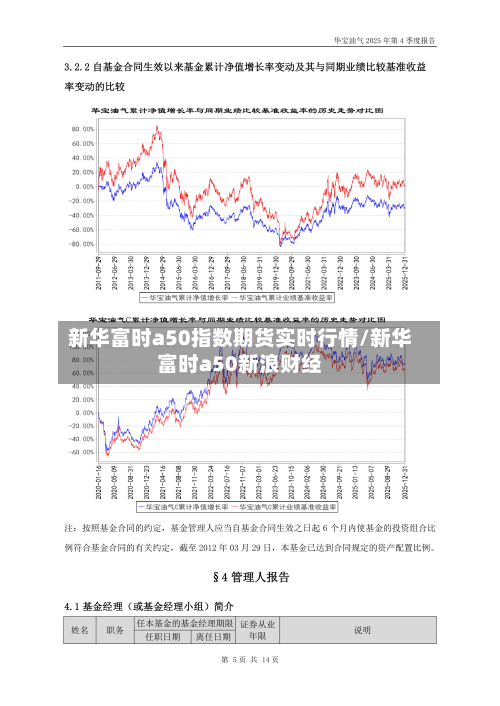 新华富时a50指数期货实时行情/新华富时a50新浪财经-第2张图片