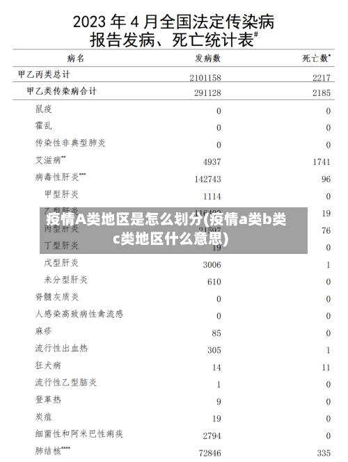 疫情A类地区是怎么划分(疫情a类b类c类地区什么意思)-第1张图片