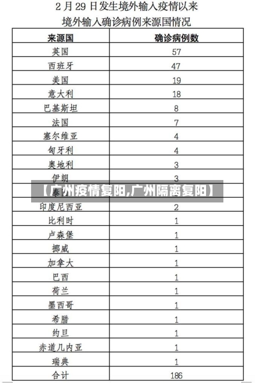 【广州疫情复阳,广州隔离复阳】-第1张图片
