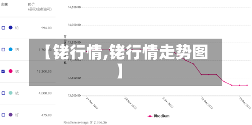 【铑行情,铑行情走势图】-第1张图片