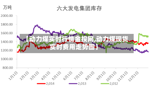 【动力煤实时行情金投网,动力煤现货实时费用走势图】-第3张图片
