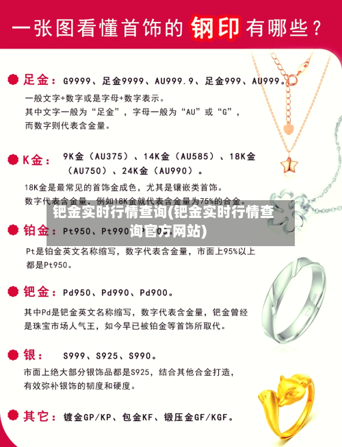 钯金实时行情查询(钯金实时行情查询官方网站)-第1张图片