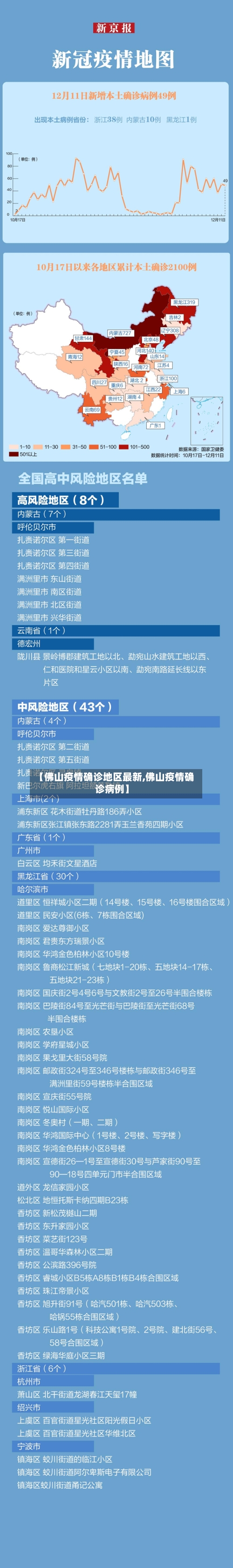 【佛山疫情确诊地区最新,佛山疫情确诊病例】-第1张图片