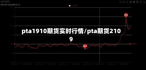 pta1910期货实时行情/pta期货2109-第2张图片