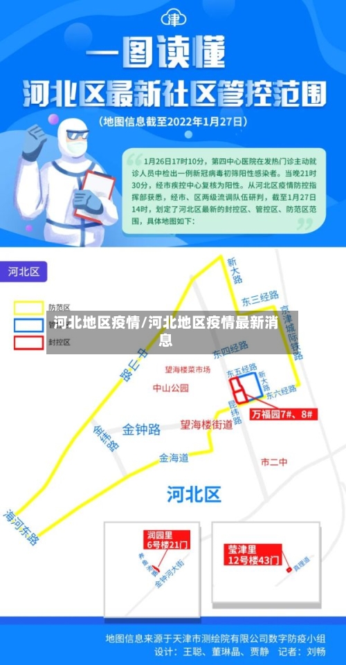 河北地区疫情/河北地区疫情最新消息-第2张图片