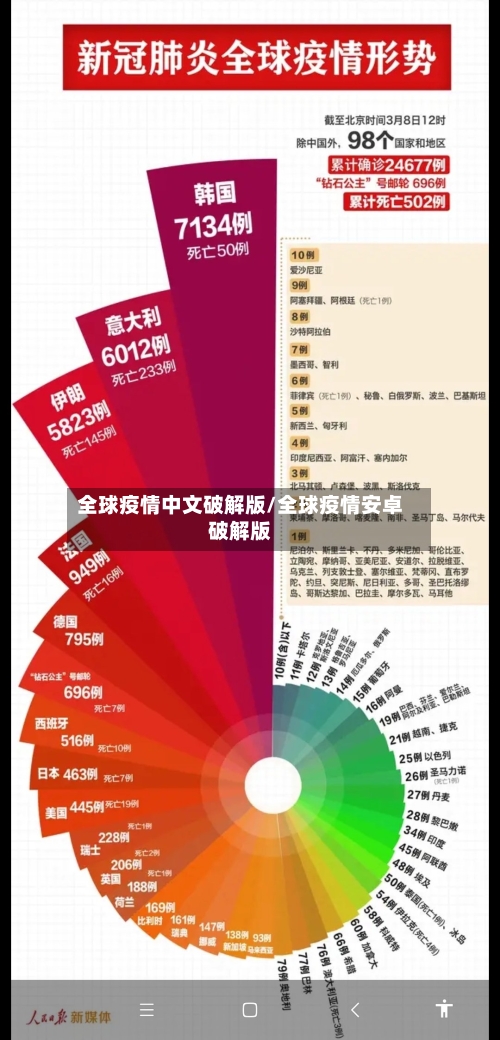 全球疫情中文破解版/全球疫情安卓破解版-第2张图片