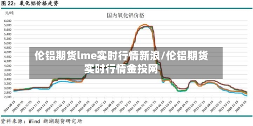 伦铝期货lme实时行情新浪/伦铝期货实时行情金投网-第1张图片