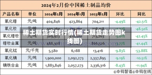 稀土期货实时行情(稀土期货走势图k线图)-第1张图片