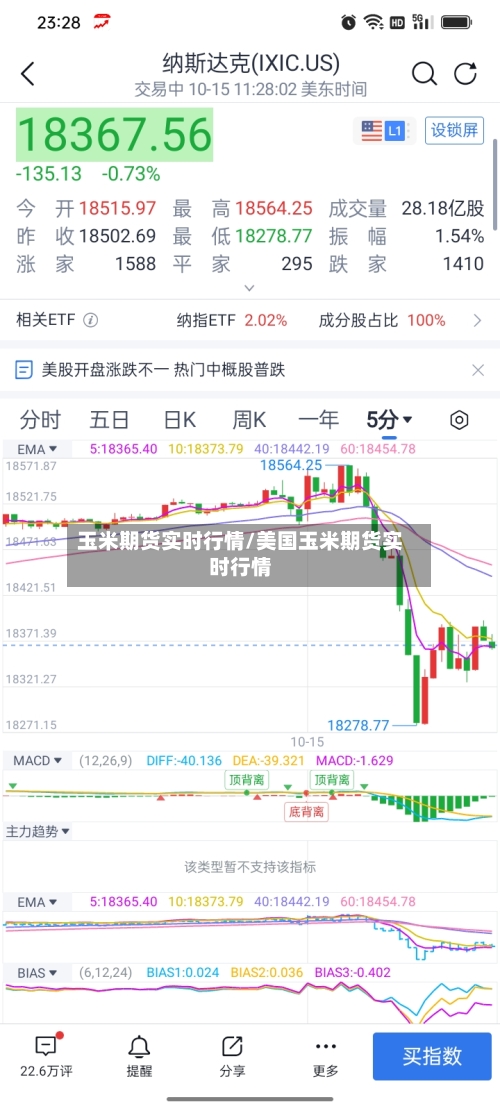 玉米期货实时行情/美国玉米期货实时行情-第1张图片
