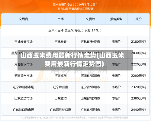 山西玉米费用最新行情走势(山西玉米费用最新行情走势图)-第1张图片