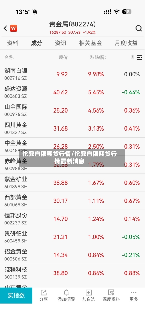伦敦白银期货行情/伦敦白银期货行情最新消息-第3张图片