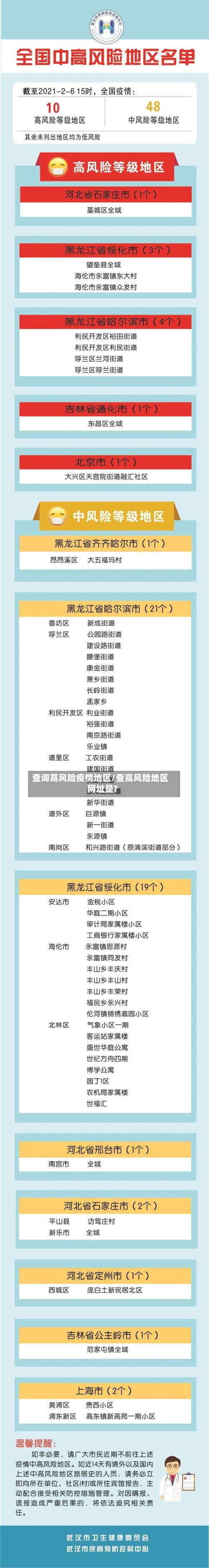 查询高风险疫情地区/查高风险地区网址是?-第2张图片