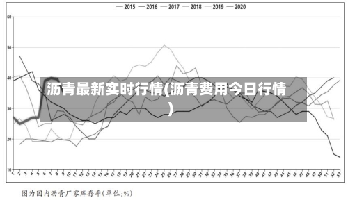 沥青最新实时行情(沥青费用今日行情)-第2张图片