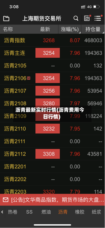 沥青最新实时行情(沥青费用今日行情)-第1张图片