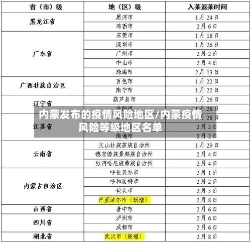 内蒙发布的疫情风险地区/内蒙疫情风险等级地区名单-第1张图片