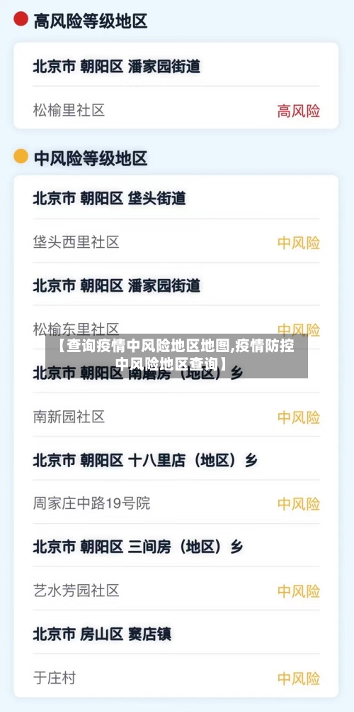 【查询疫情中风险地区地图,疫情防控中风险地区查询】-第2张图片