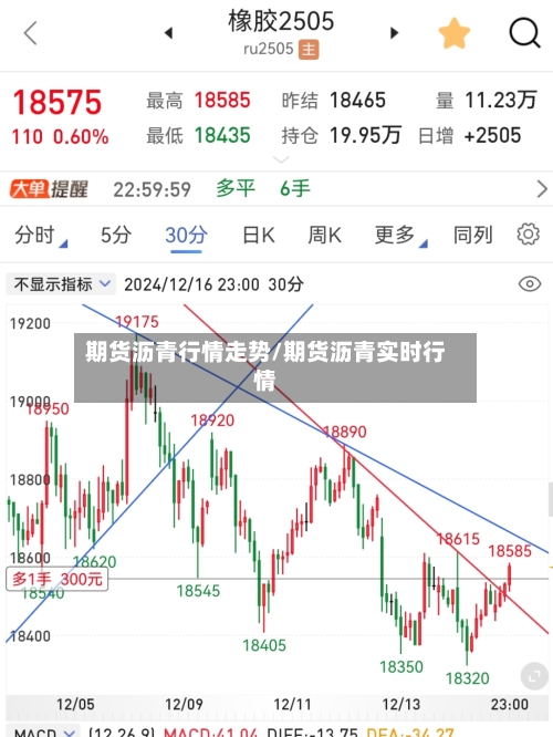 期货沥青行情走势/期货沥青实时行情-第1张图片