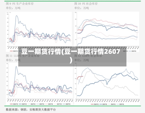 豆一期货行情(豆一期货行情2607)-第1张图片