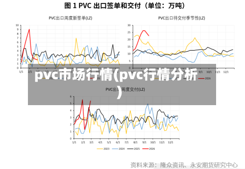 pvc市场行情(pvc行情分析)-第1张图片