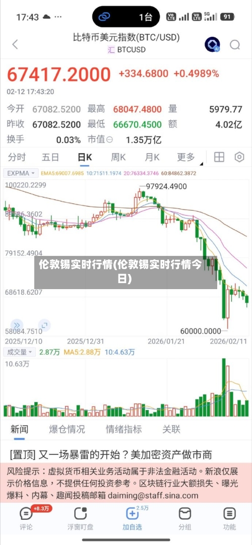 伦敦锡实时行情(伦敦锡实时行情今日)-第2张图片