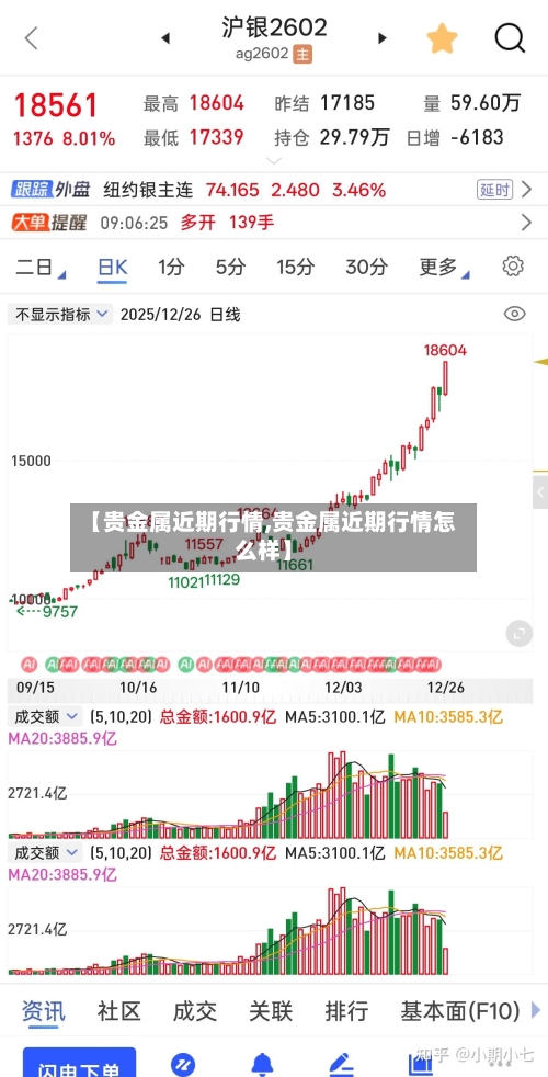 【贵金属近期行情,贵金属近期行情怎么样】-第2张图片