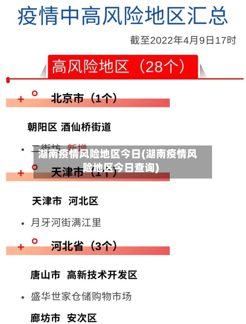 湖南疫情风险地区今日(湖南疫情风险地区今日查询)-第1张图片