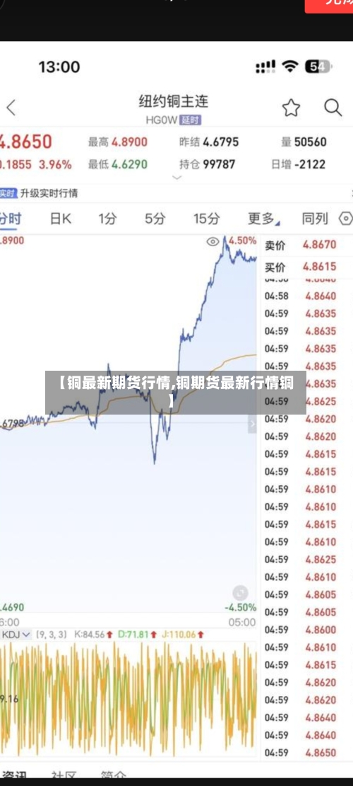 【铜最新期货行情,铜期货最新行情铜】-第1张图片