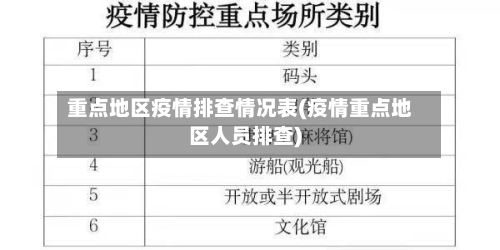 重点地区疫情排查情况表(疫情重点地区人员排查)-第1张图片