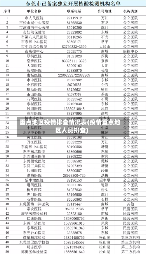 重点地区疫情排查情况表(疫情重点地区人员排查)-第2张图片