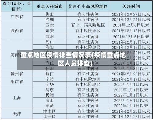 重点地区疫情排查情况表(疫情重点地区人员排查)-第3张图片