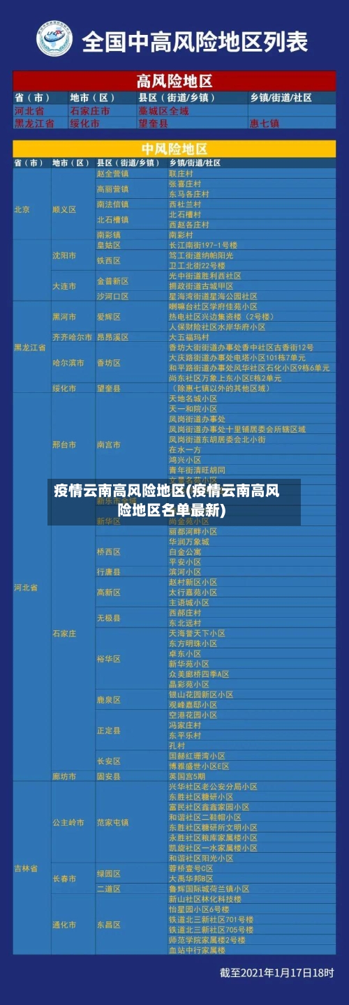 疫情云南高风险地区(疫情云南高风险地区名单最新)-第1张图片