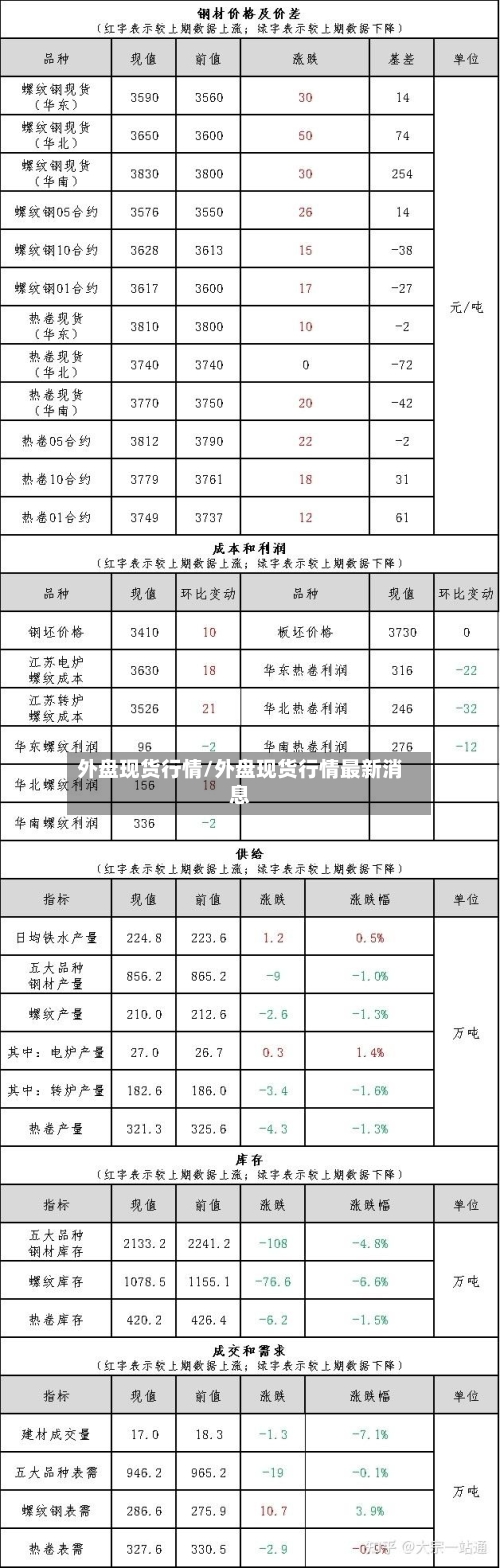 外盘现货行情/外盘现货行情最新消息-第1张图片