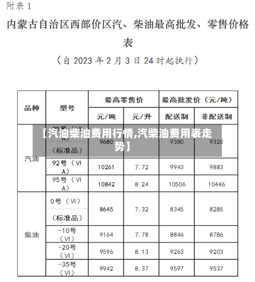 【汽油柴油费用行情,汽柴油费用表走势】-第2张图片