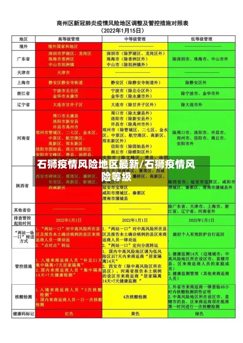 石狮疫情风险地区最新/石狮疫情风险等级-第2张图片